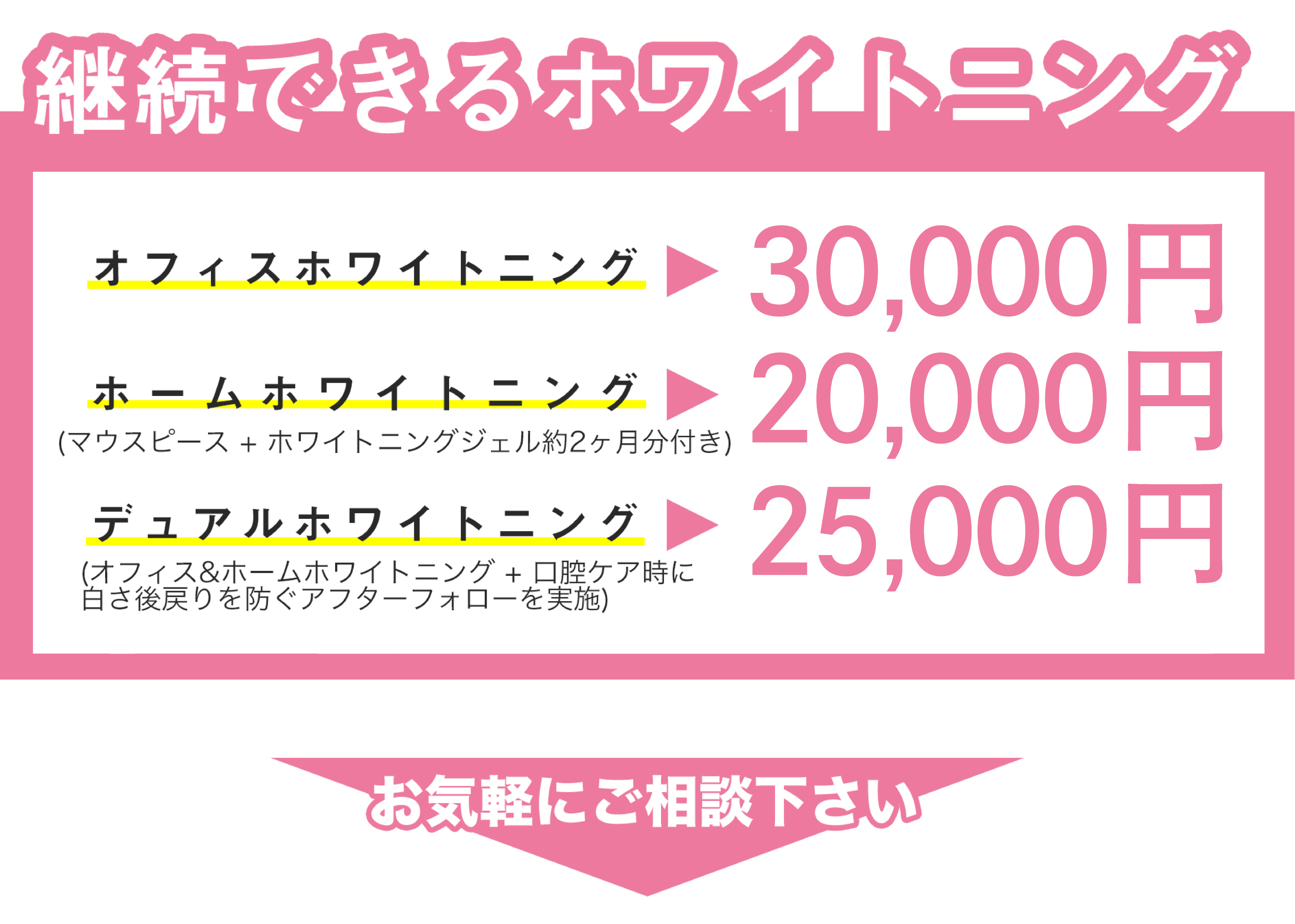 継続できるホワイトニング。オフィスホワイトニング5000円 ホームホワイトニング10000円 デュアルホワイトニング 15000円 お気軽にご相談下さい。